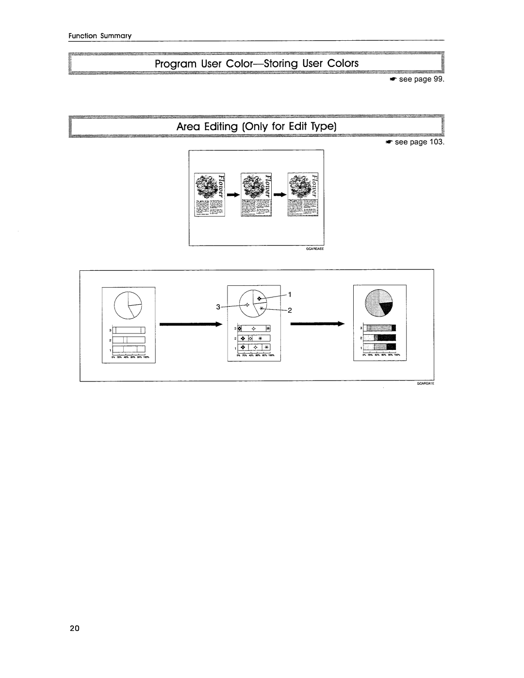 Savin SDC306E, SDC306A manual 