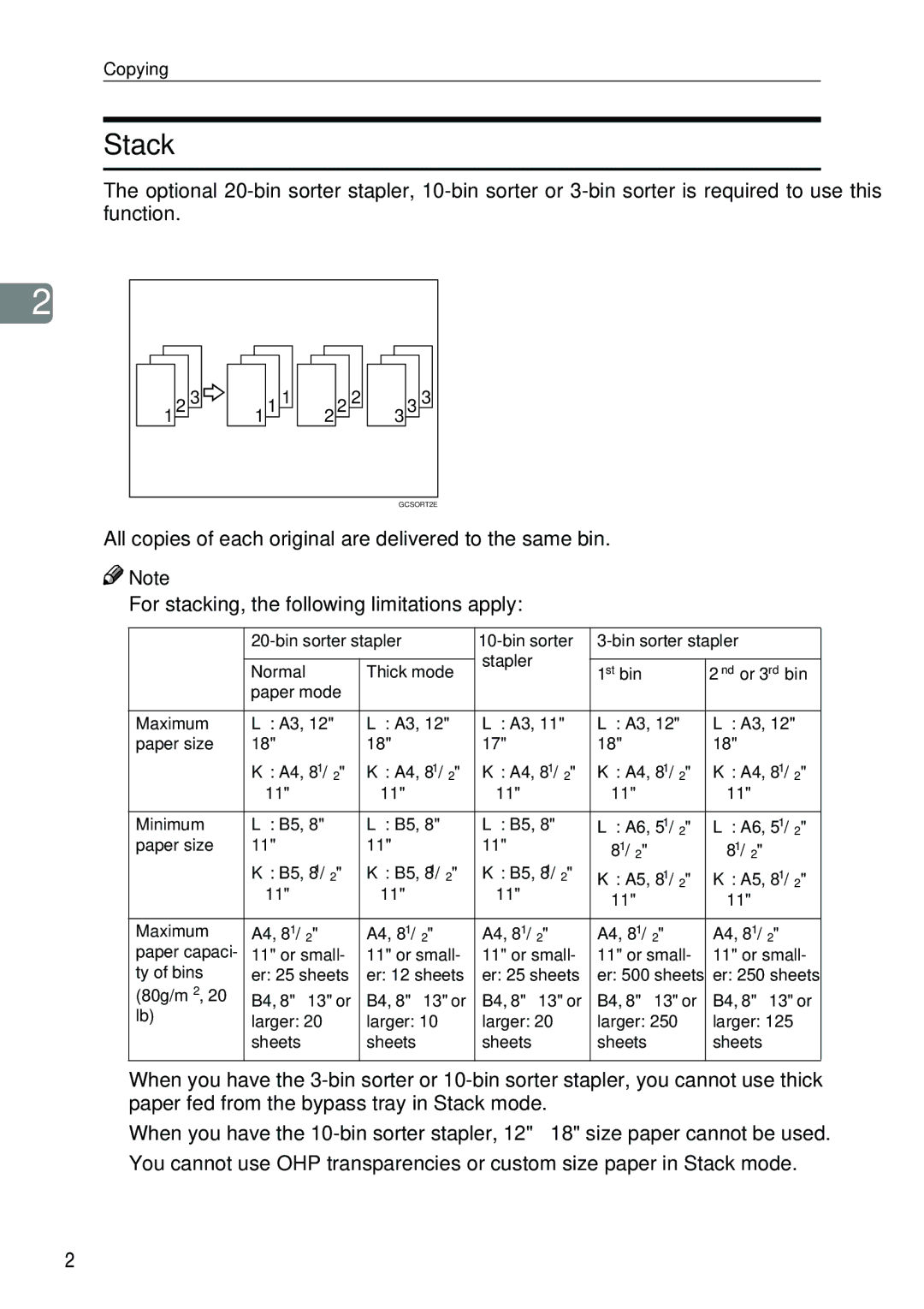 Savin SDC326 manual Stack 