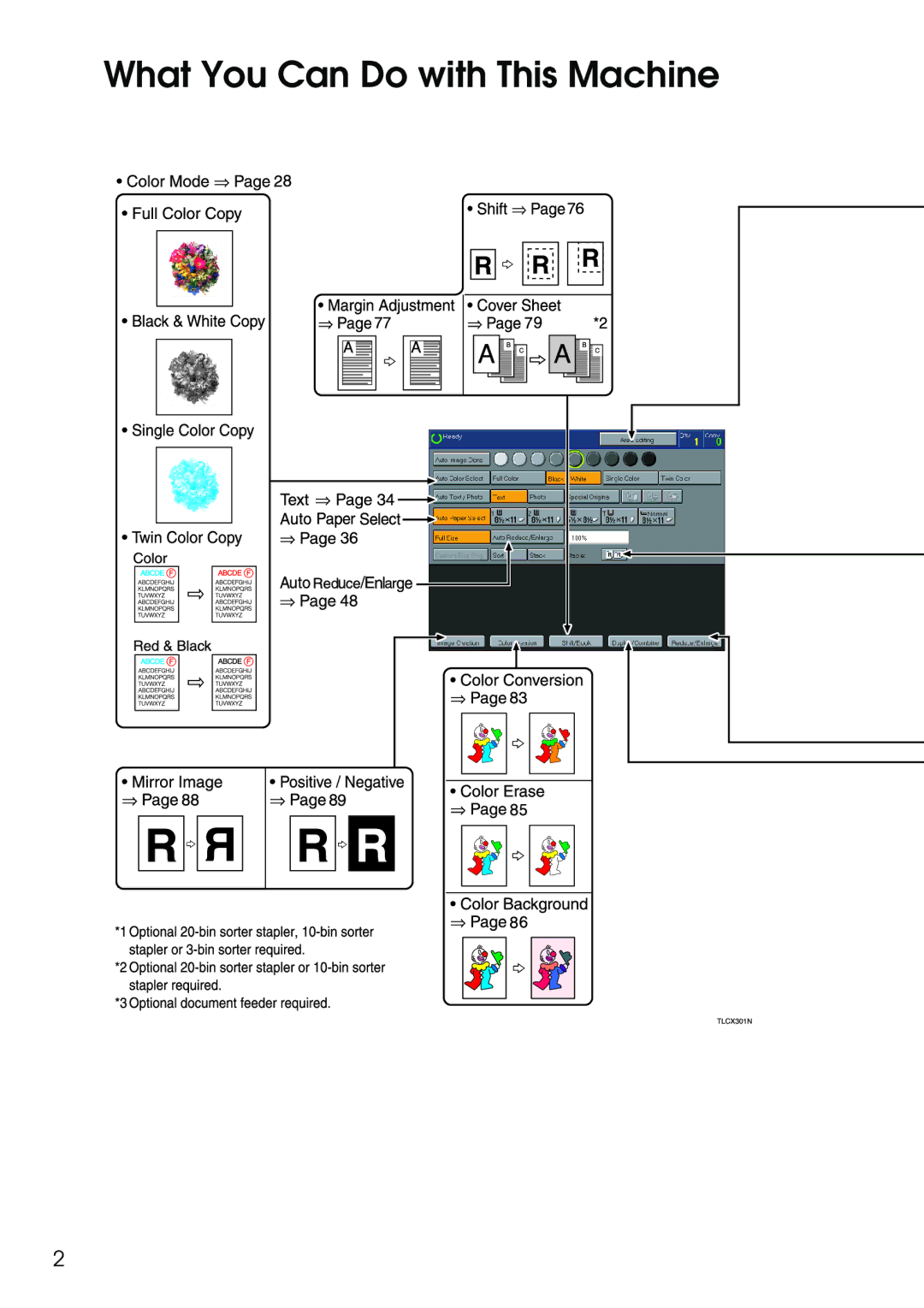 Savin SDC326 manual What You Can Do with This Machine 