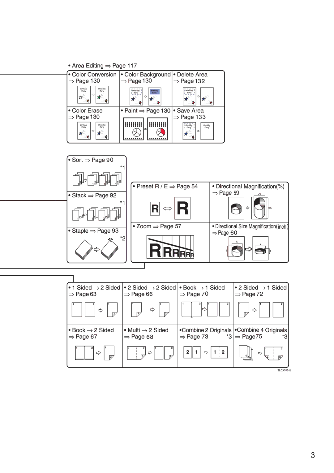 Savin SDC326 manual 