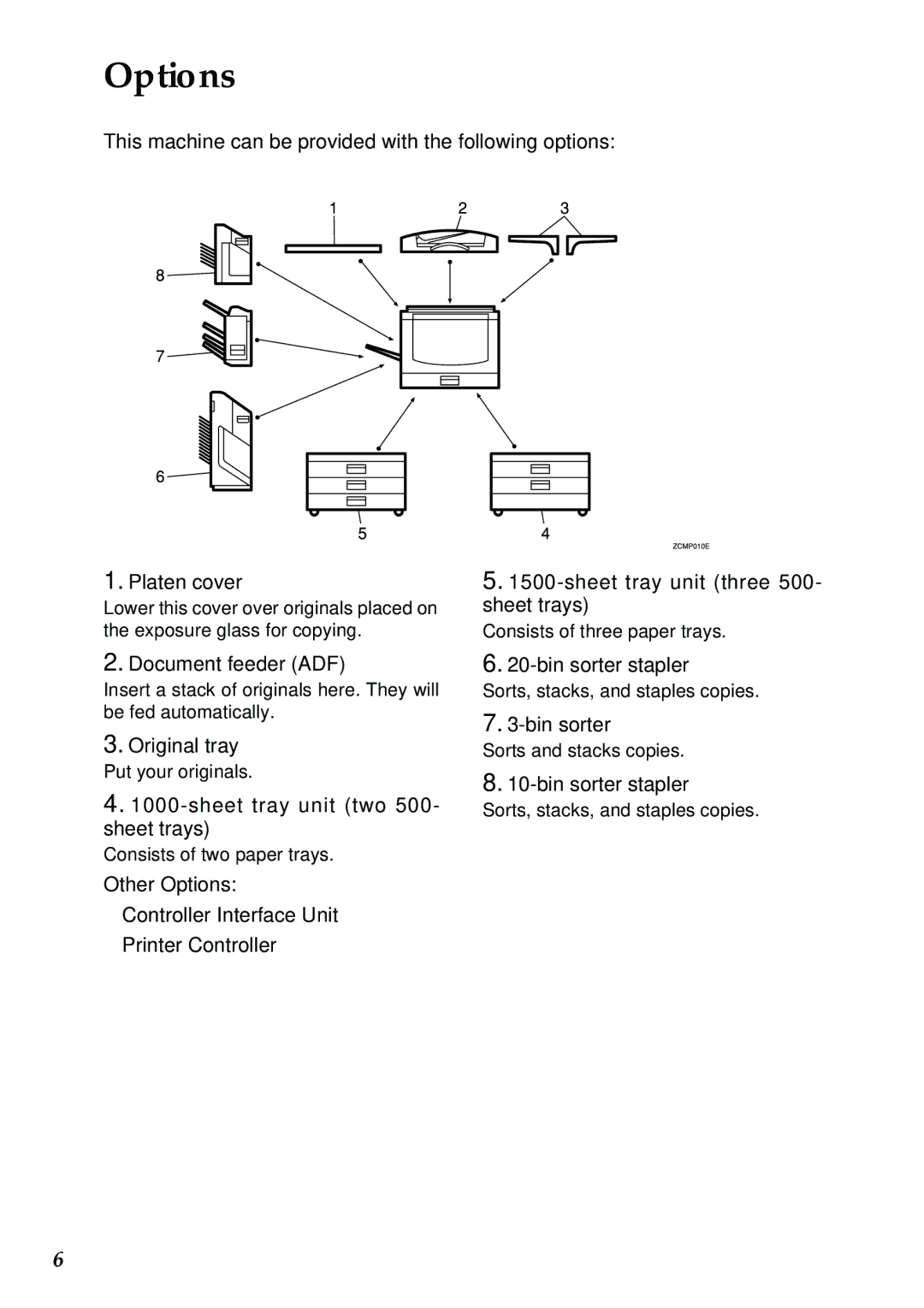 Savin SDC326 manual Options 