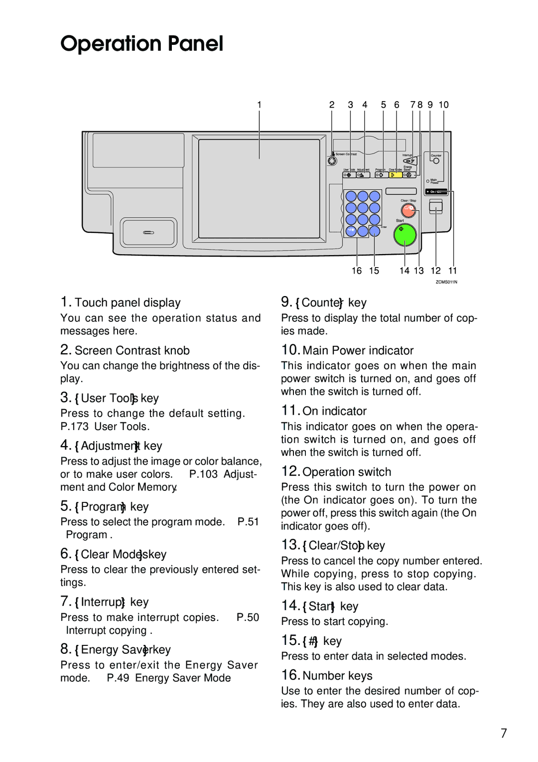 Savin SDC326 manual Operation Panel 