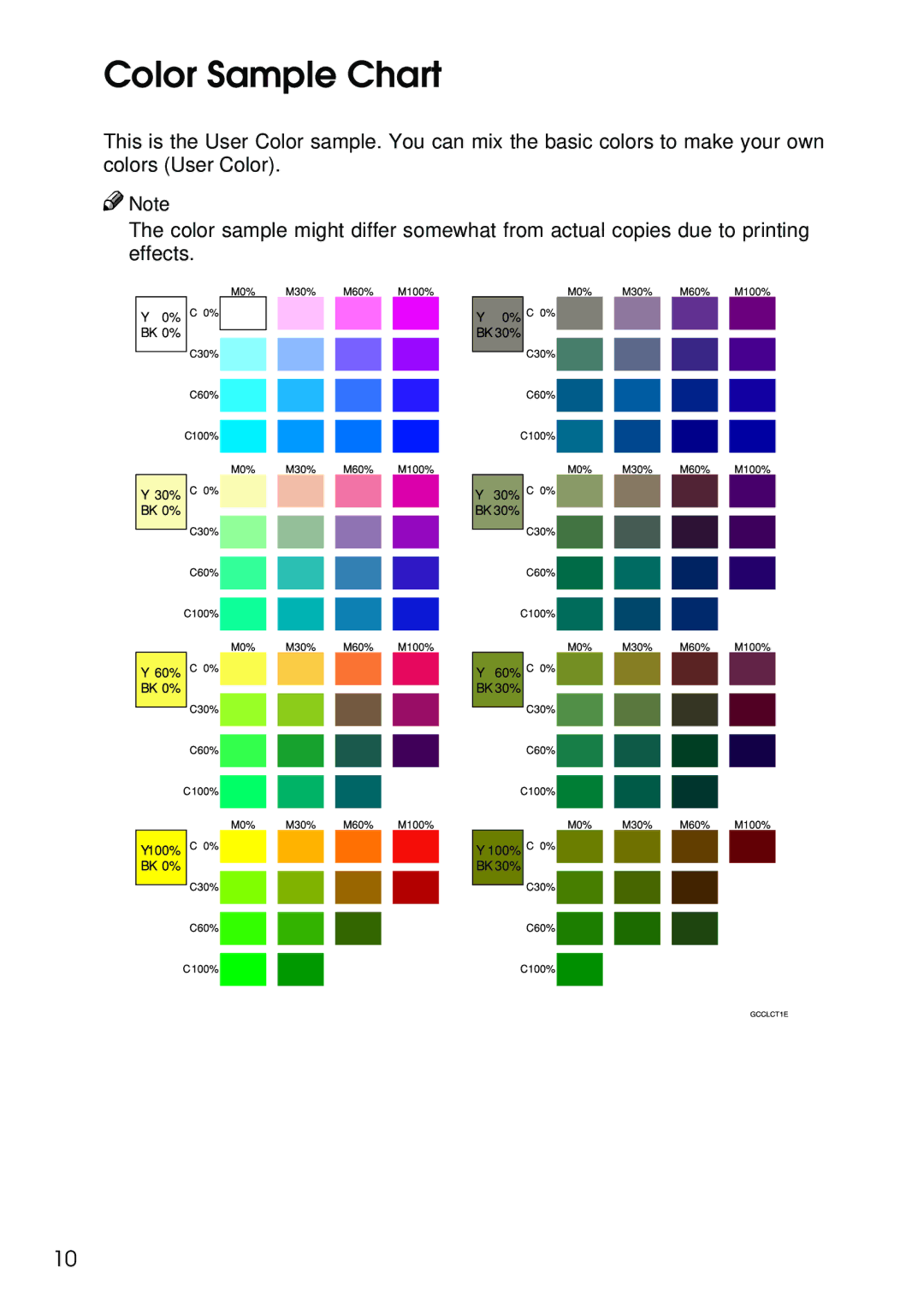 Savin SDC326 manual Color Sample Chart 