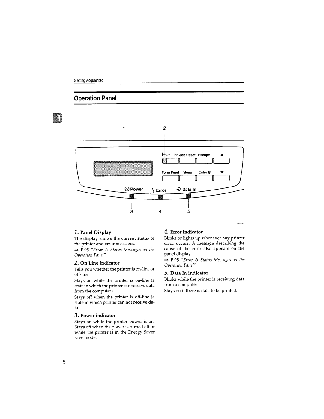 Savin SLP14, SLP20 manual 