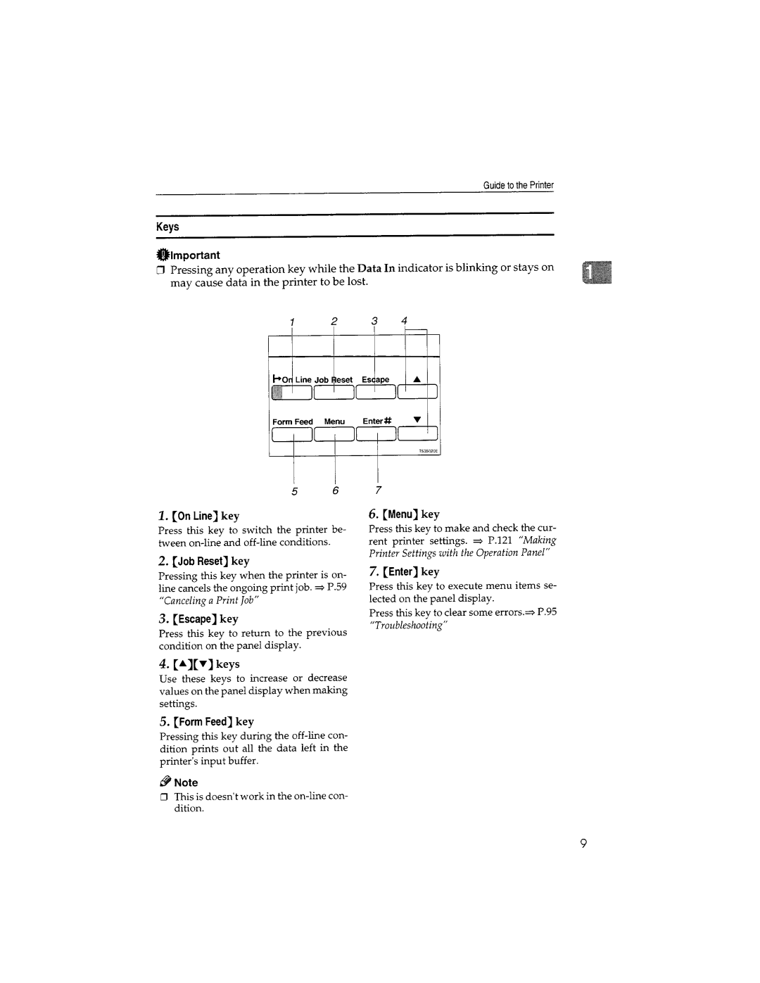 Savin SLP20, SLP14 manual 