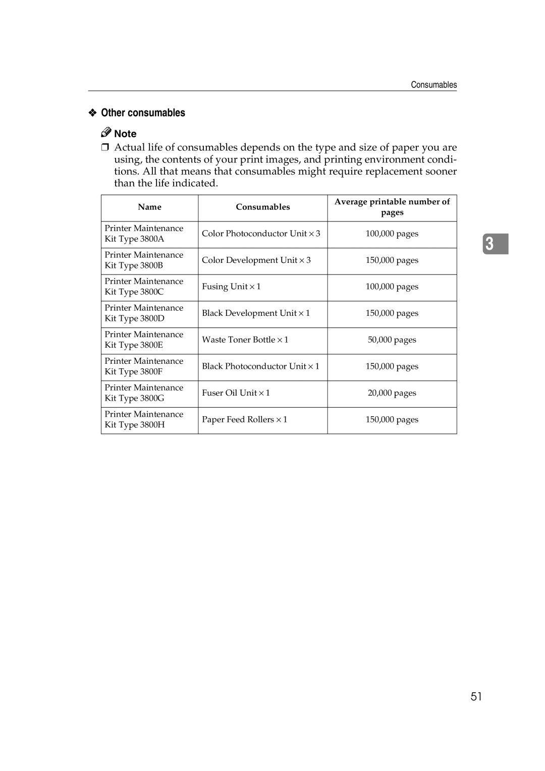 Savin SLP38C manual Other consumables, Name Consumables Average printable number Pages 