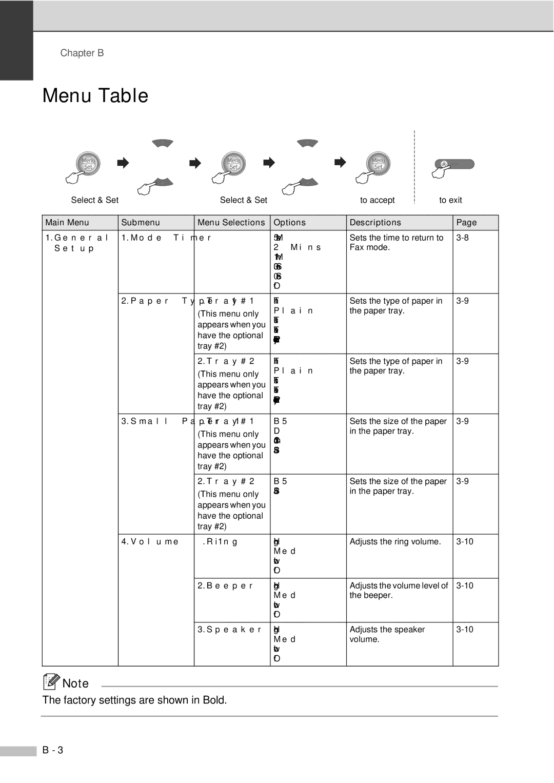 Savin SPC210SF manual Menu Table, Options Descriptions 