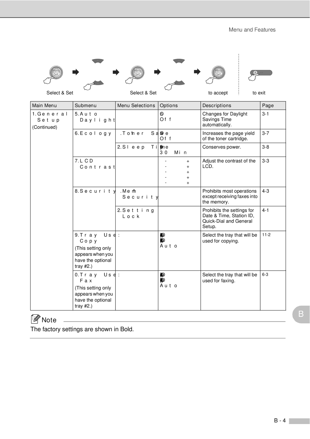 Savin SPC210SF manual Auto 