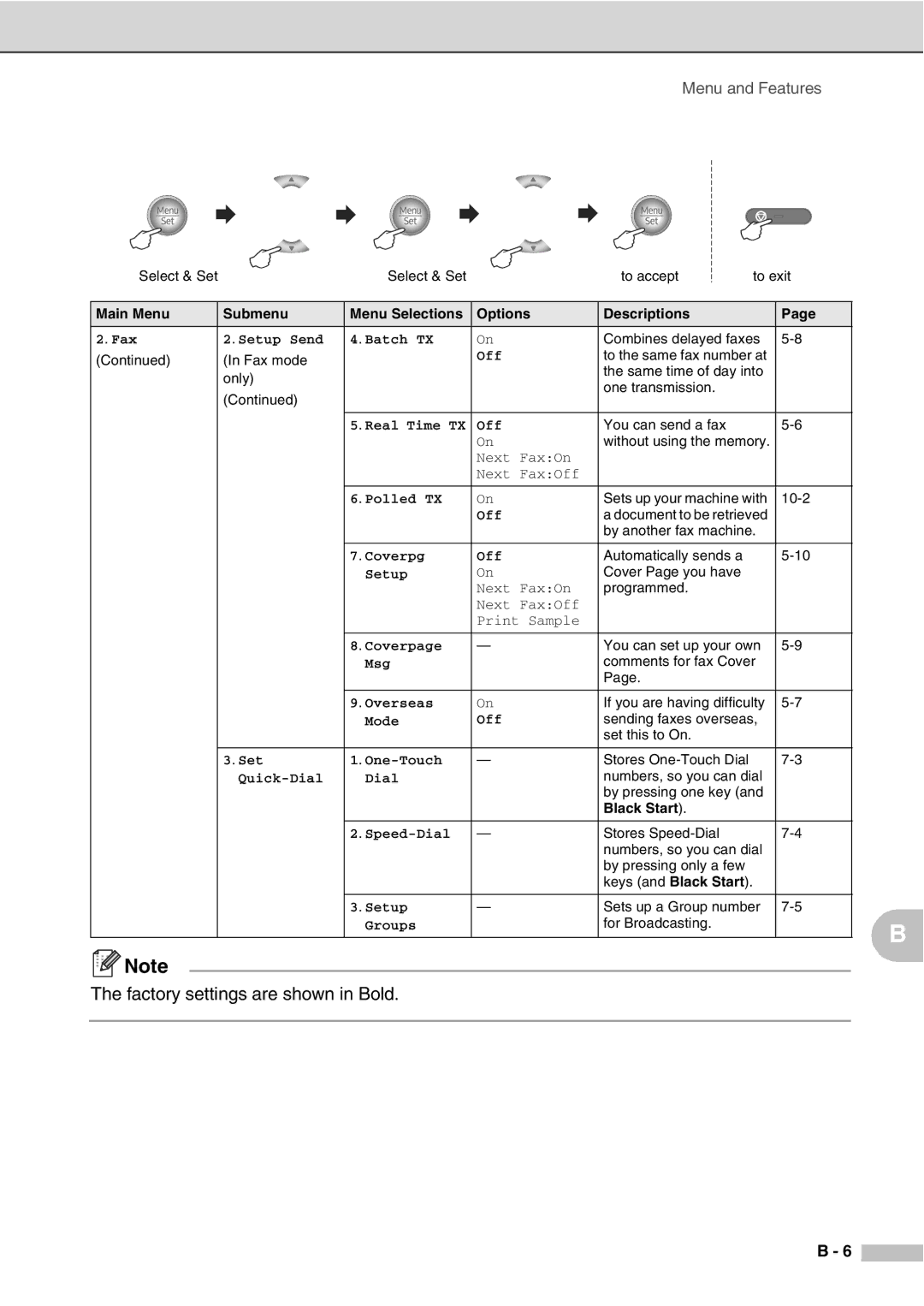 Savin SPC210SF manual Fax Setup Send Batch TX 