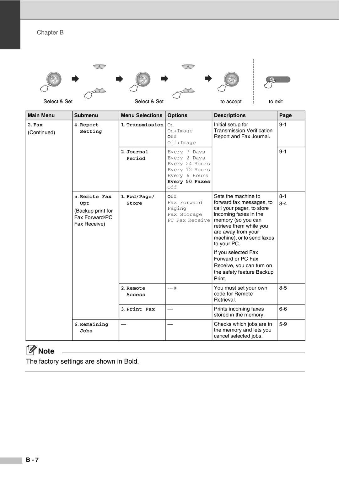 Savin SPC210SF manual Fax Report 