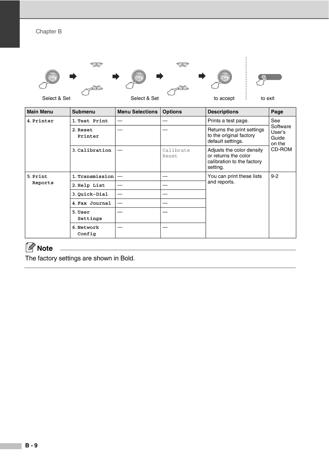 Savin SPC210SF manual Printer Test Print 