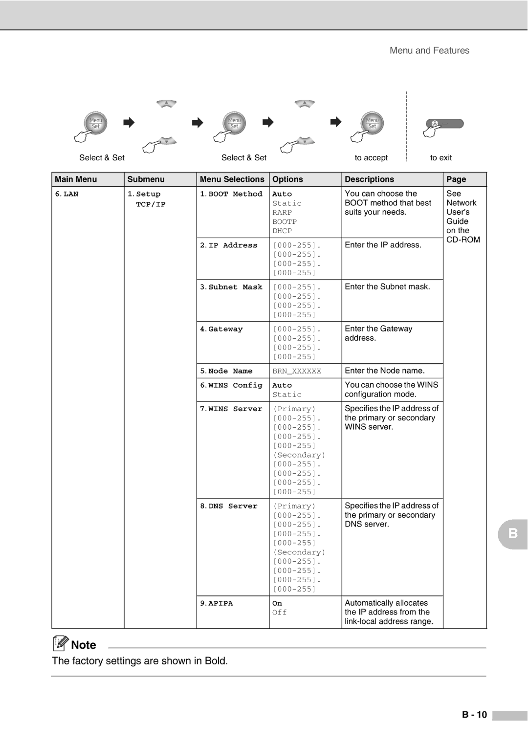 Savin SPC210SF manual Apipa 