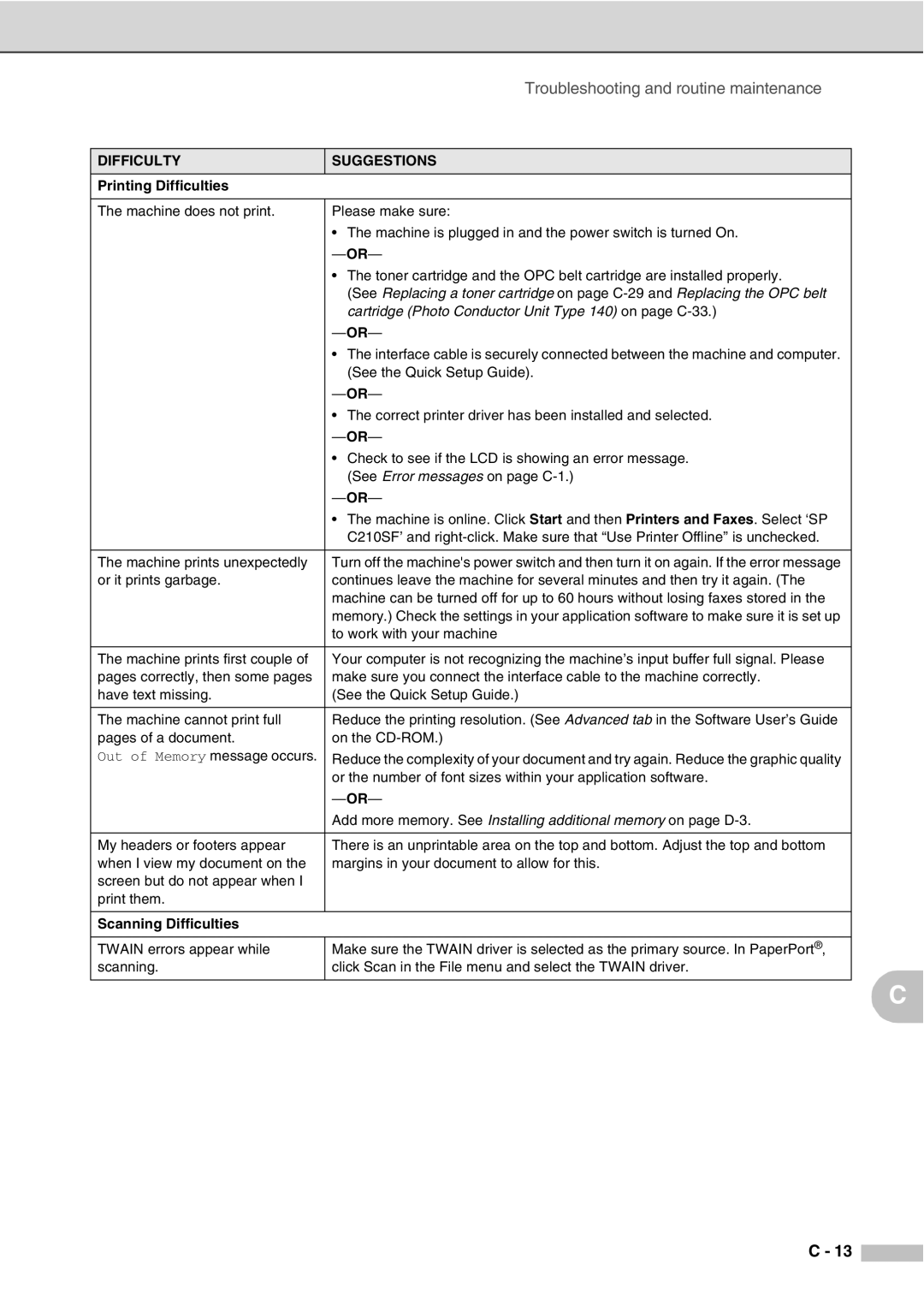 Savin SPC210SF manual Printing Difficulties 