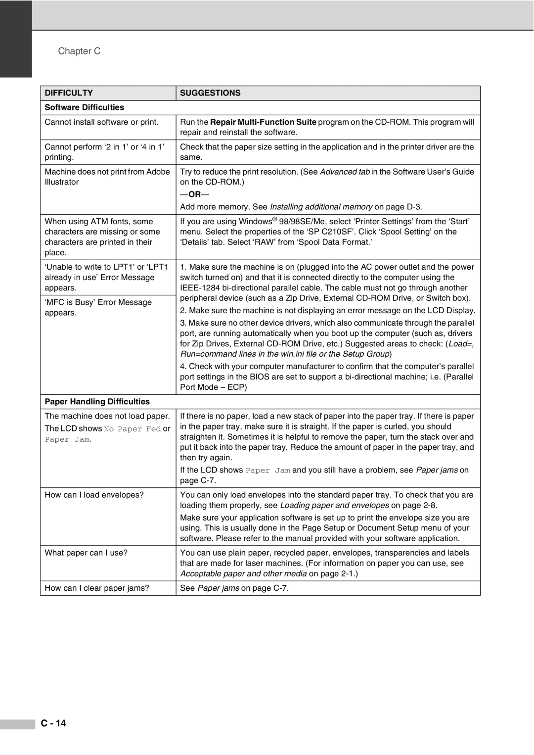 Savin SPC210SF manual Software Difficulties 