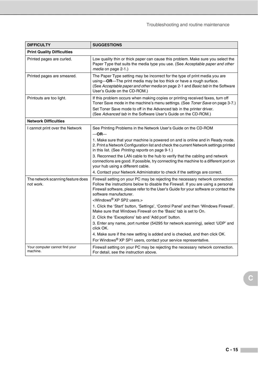 Savin SPC210SF manual Print Quality Difficulties 