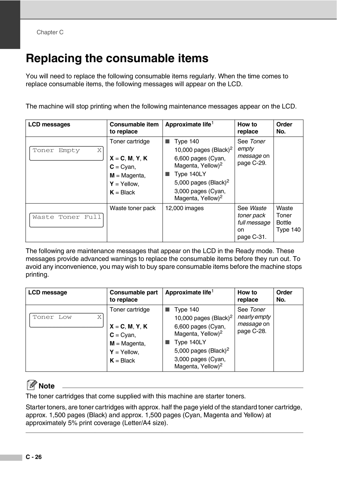 Savin SPC210SF manual Replacing the consumable items, Toner Empty 