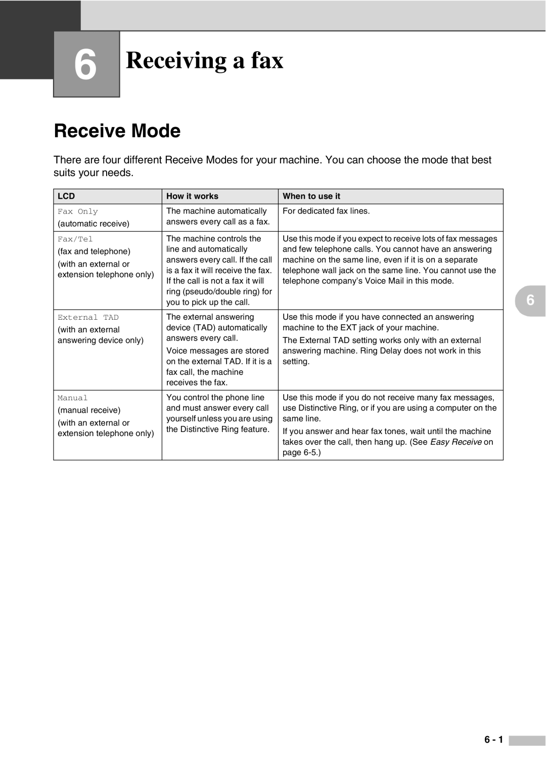 Savin SPC210SF manual Receiving a fax, Receive Mode 