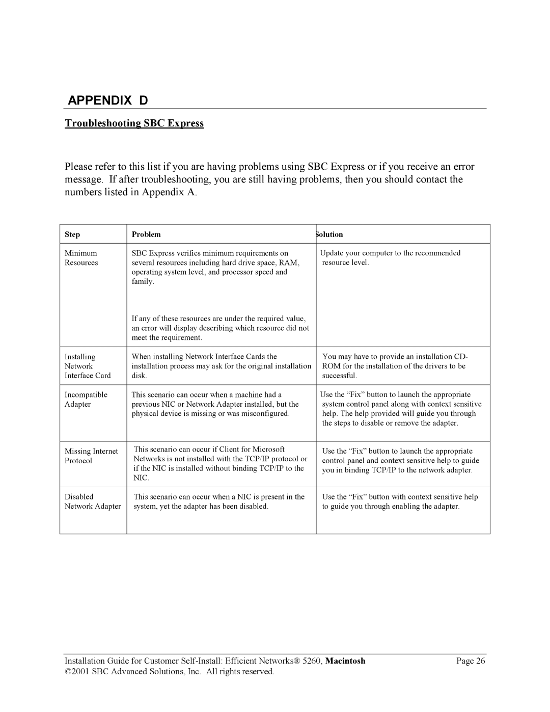 SBC comm 5260 manual Appendix D 