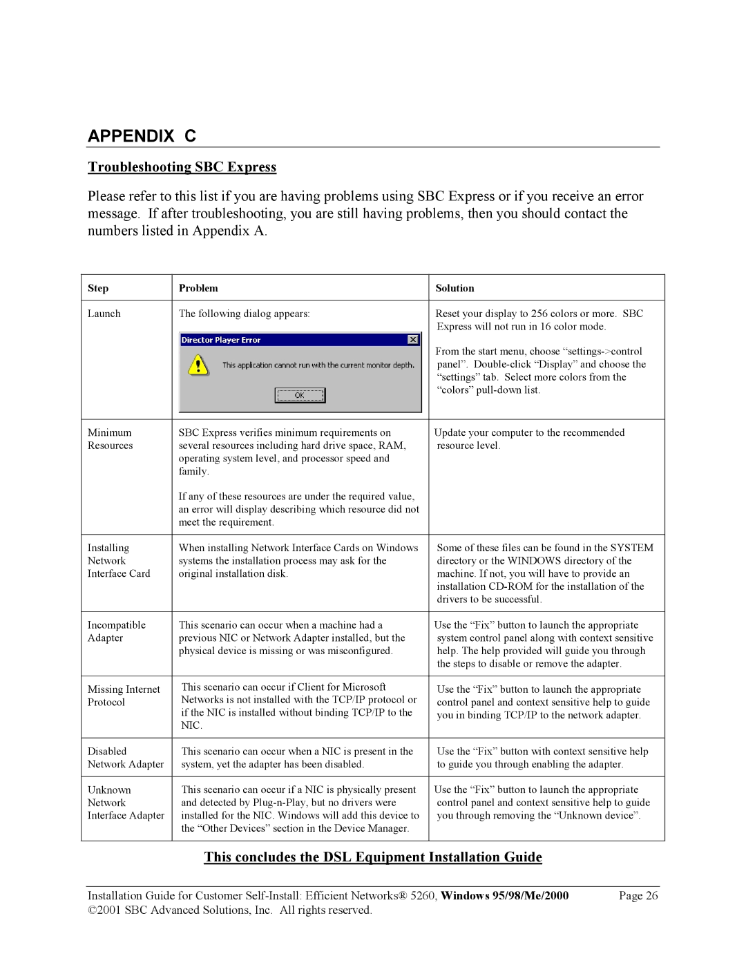 SBC comm 52609x02 manual Appendix C 