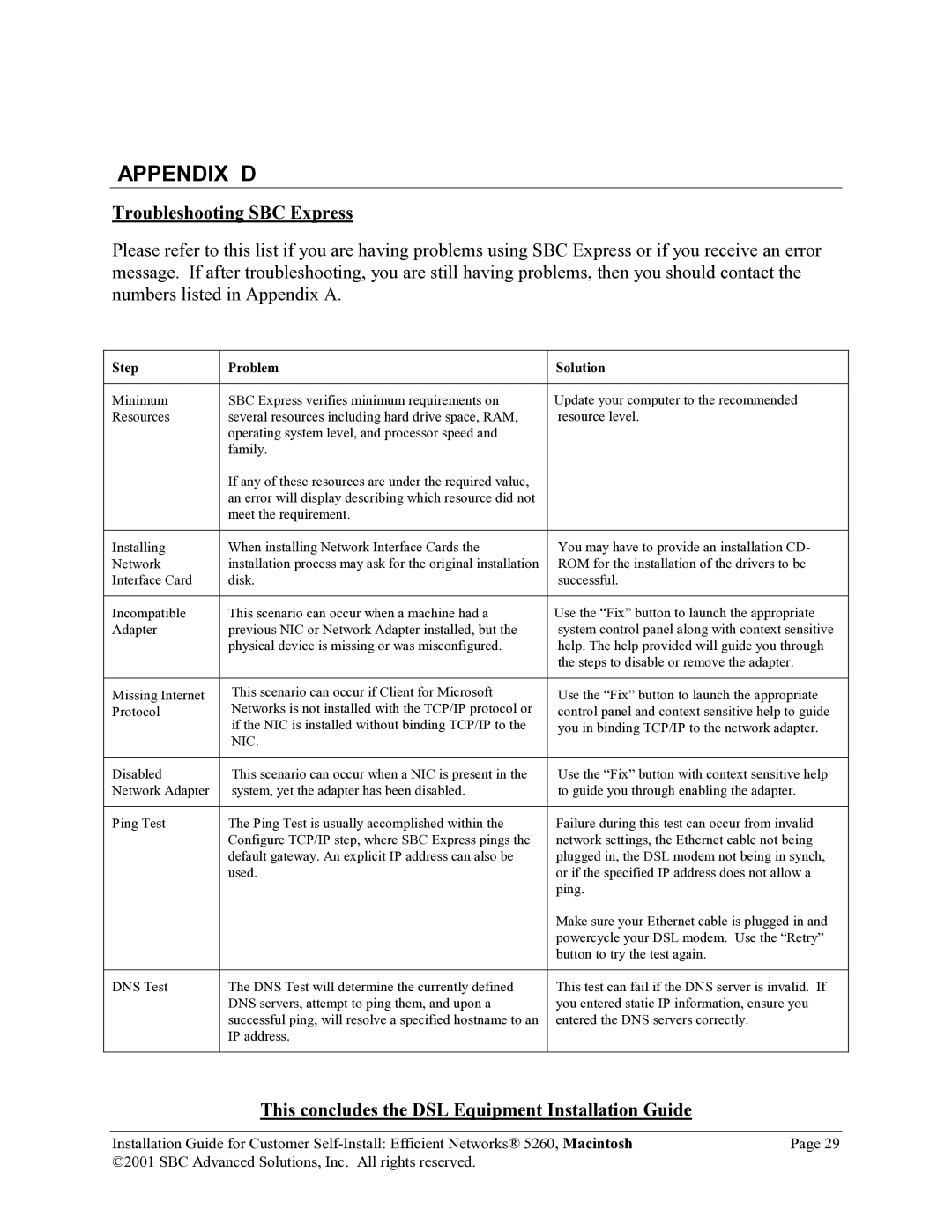 SBC comm 5260MC02A manual Appendix D 