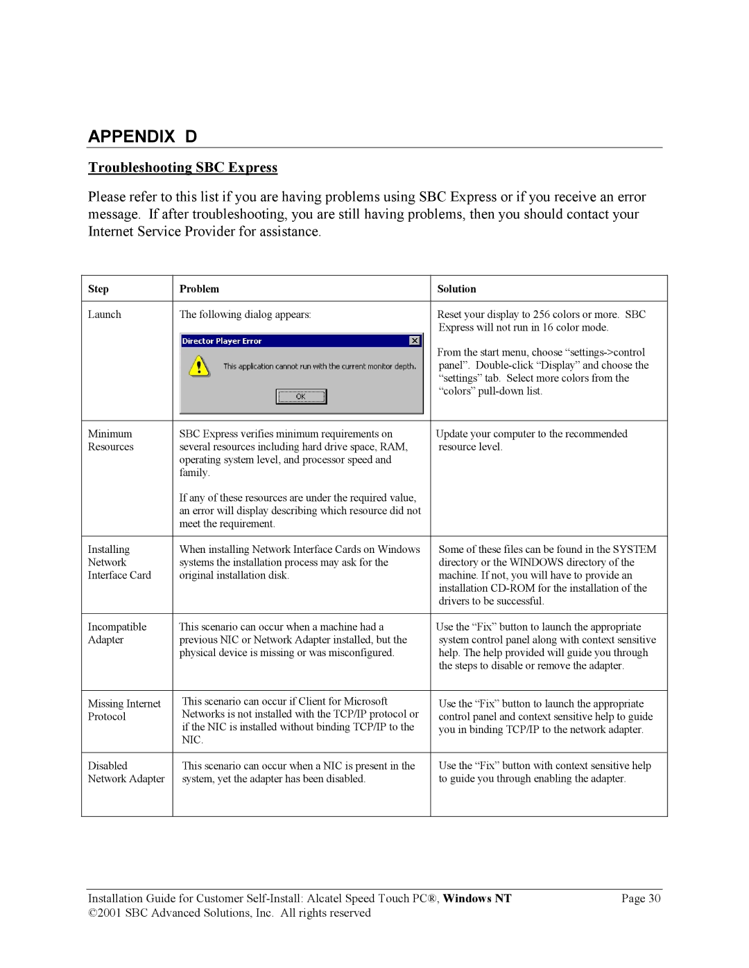 SBC comm AlcatelPCNT02A manual Appendix D, Troubleshooting SBC Express 