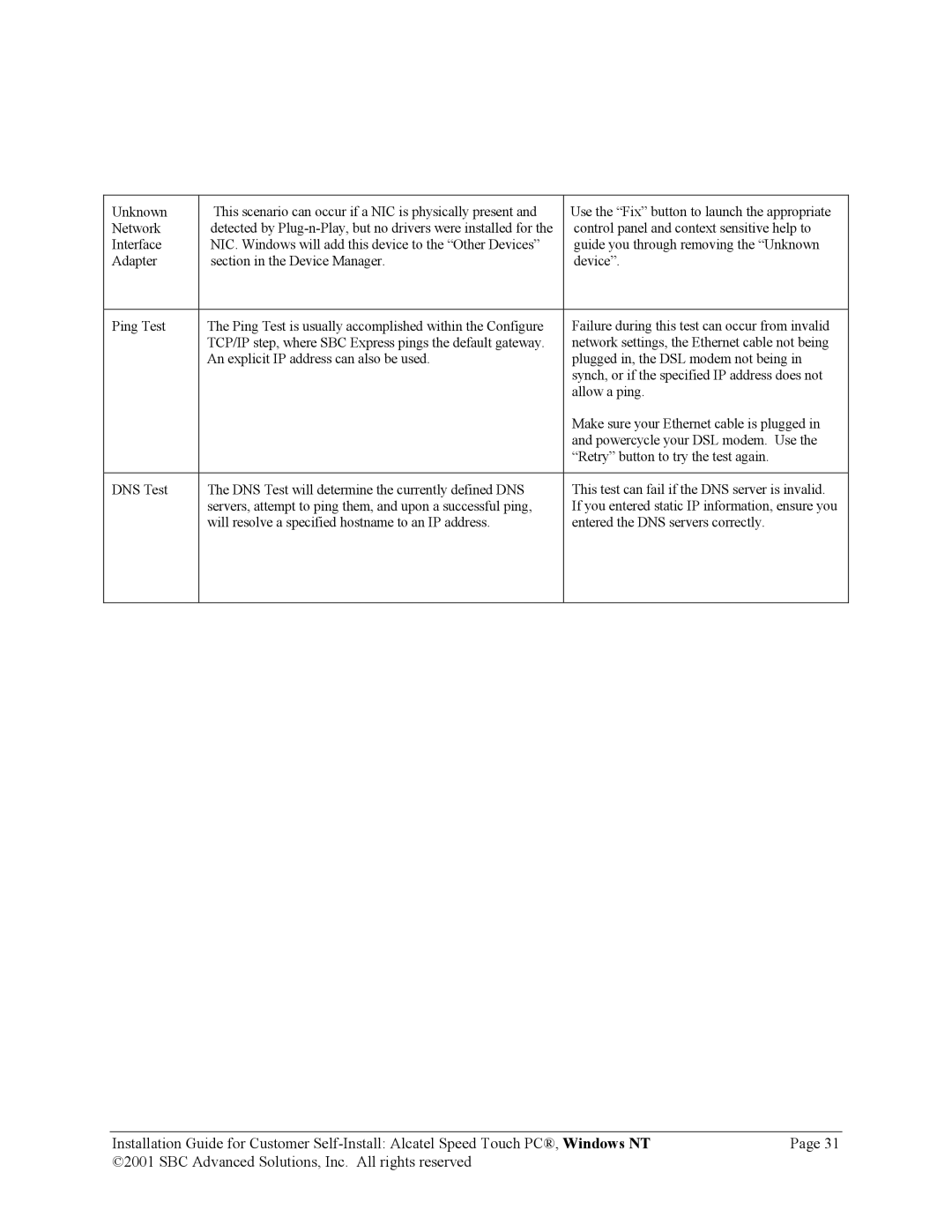 SBC comm AlcatelPCNT02A manual 