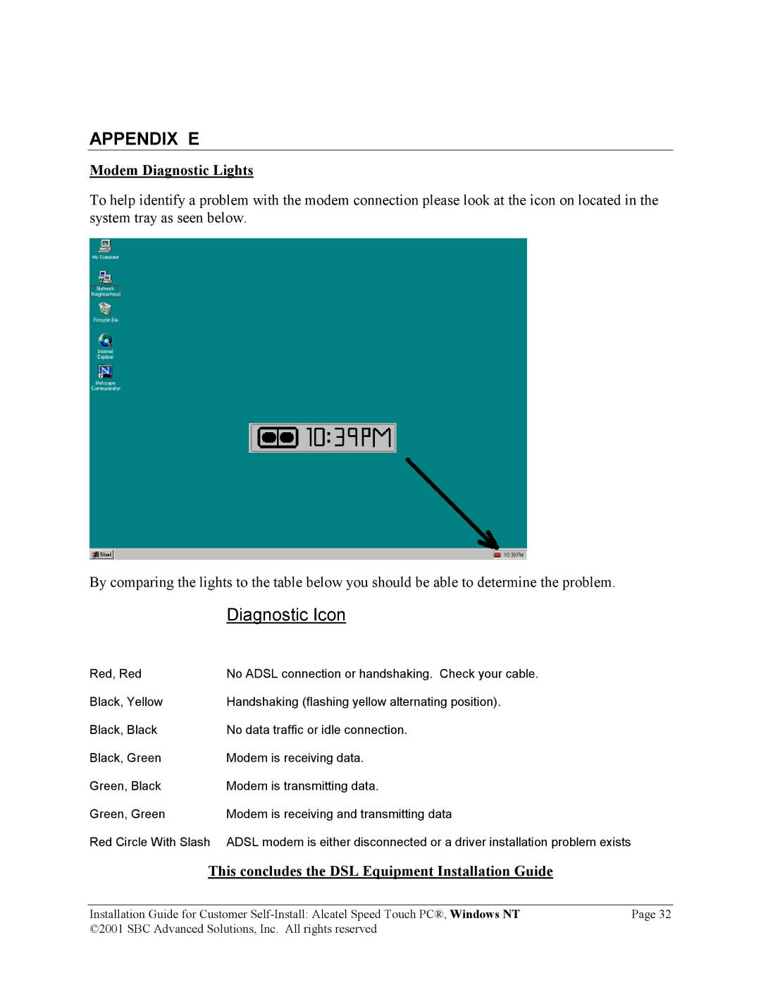 SBC comm AlcatelPCNT02A manual Modem Diagnostic Lights, This concludes the DSL Equipment Installation Guide 