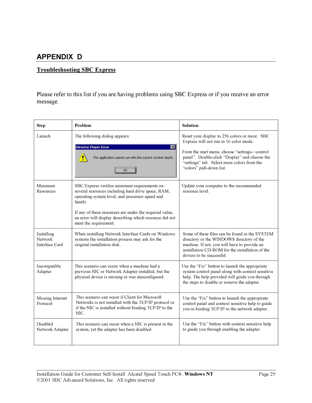 SBC comm PCNT02 manual Appendix D, Troubleshooting SBC Express 