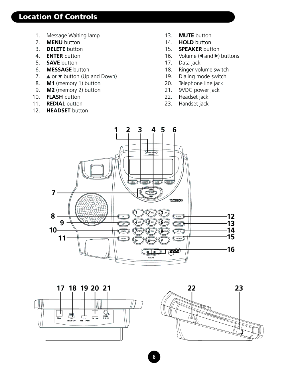 SBC comm SBC-116 user manual Location Of Controls, Message button 