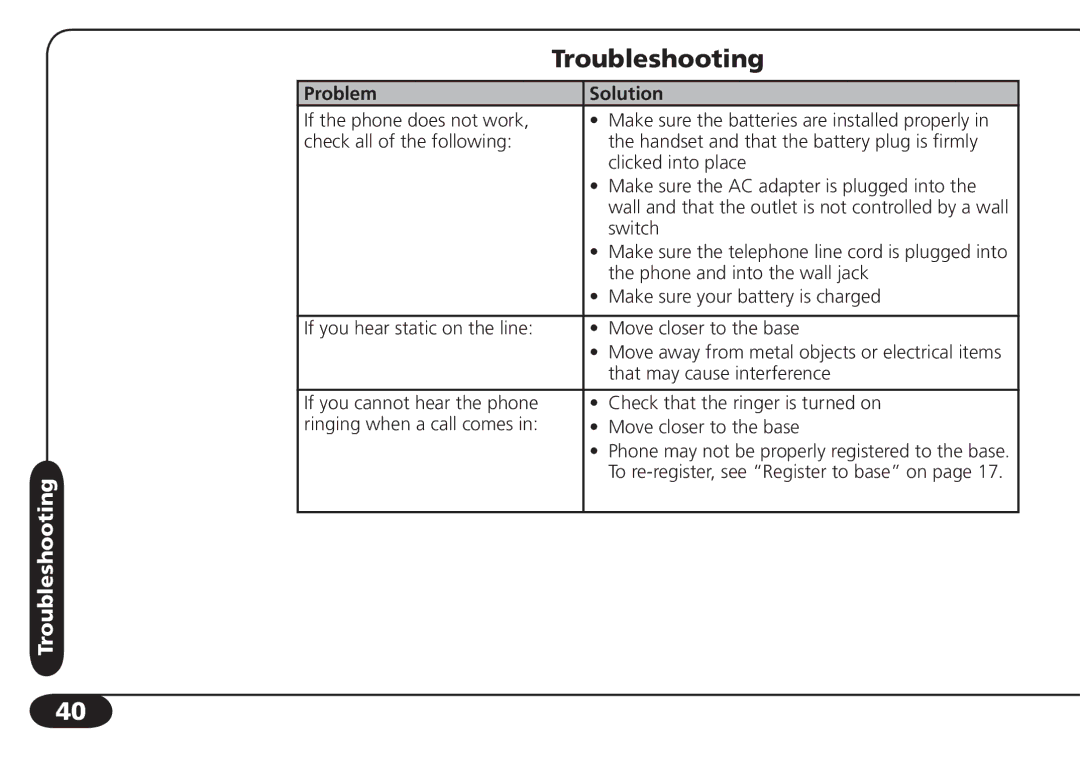 SBC comm SBC-6020 user manual Troubleshooting, Problem Solution 