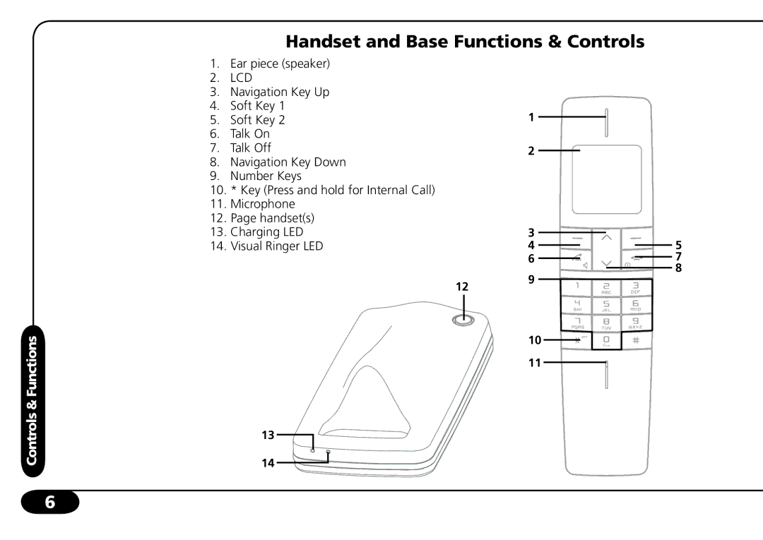 SBC comm SBC-6020 user manual Handset and Base Functions & Controls 