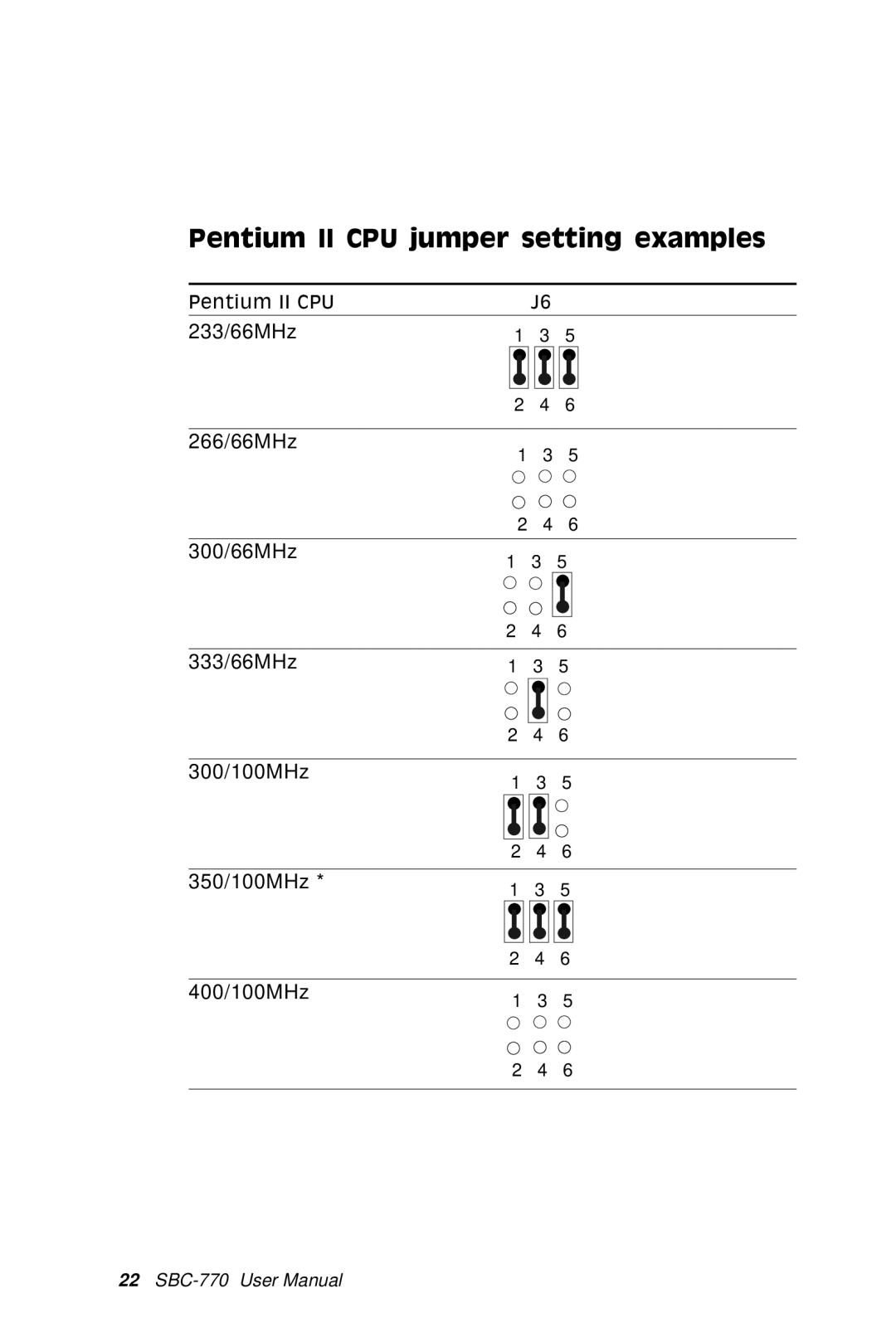 SBC comm SBC-770 manual Pentium II CPU jumper setting examples 