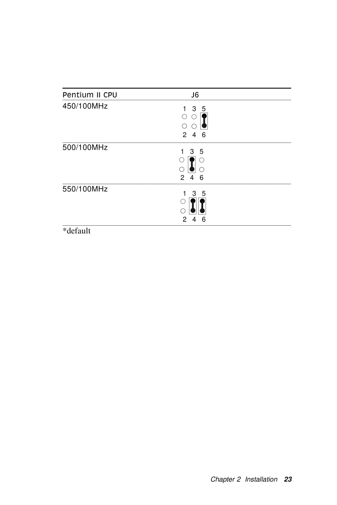 SBC comm SBC-770 manual 450/100MHz 500/100MHz 550/100MHz 