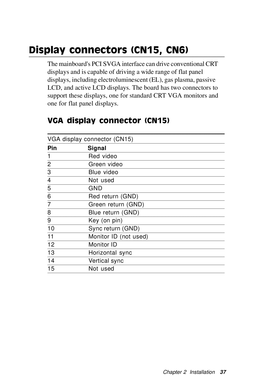 SBC comm SBC-770 manual Display connectors CN15, CN6, VGA display connector CN15 