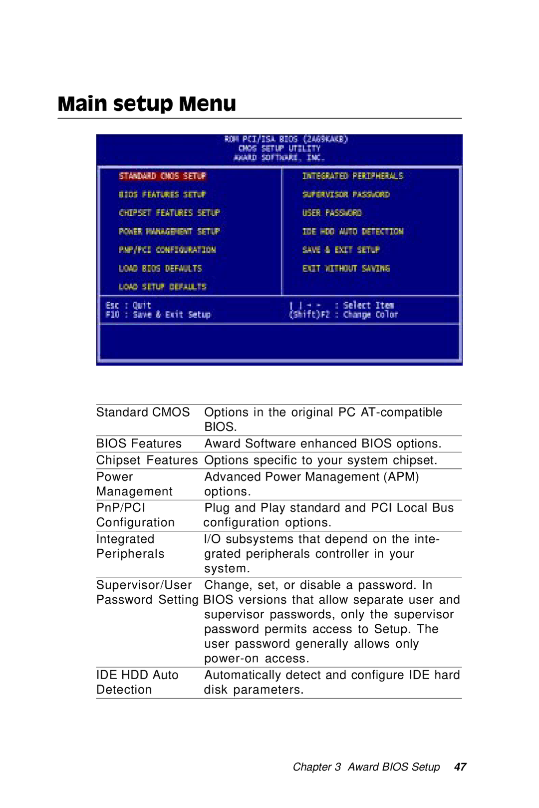 SBC comm SBC-770 manual Main setup Menu, Bios 