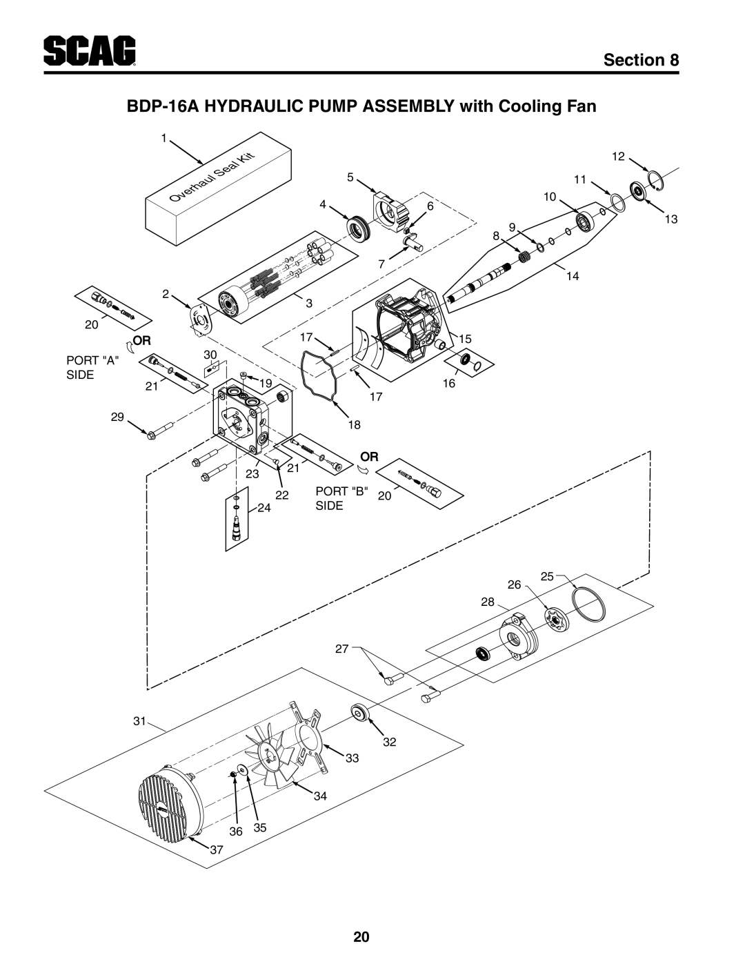 Scag Power Equipment 6201 manual Section BDP-16A Hydraulic Pump Assembly with Cooling Fan 