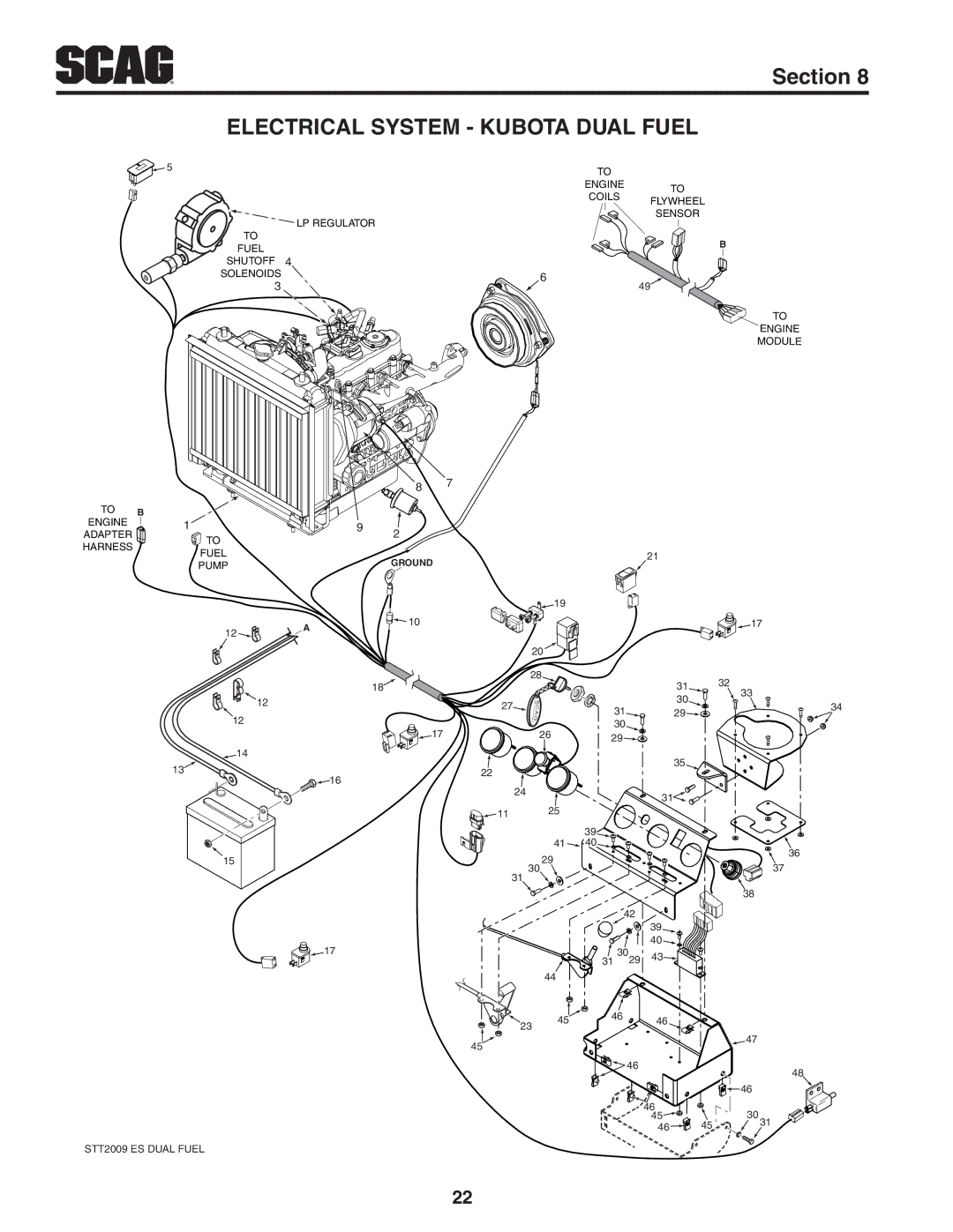 Scag Power Equipment 6201 manual Electrical System Kubota Dual Fuel 