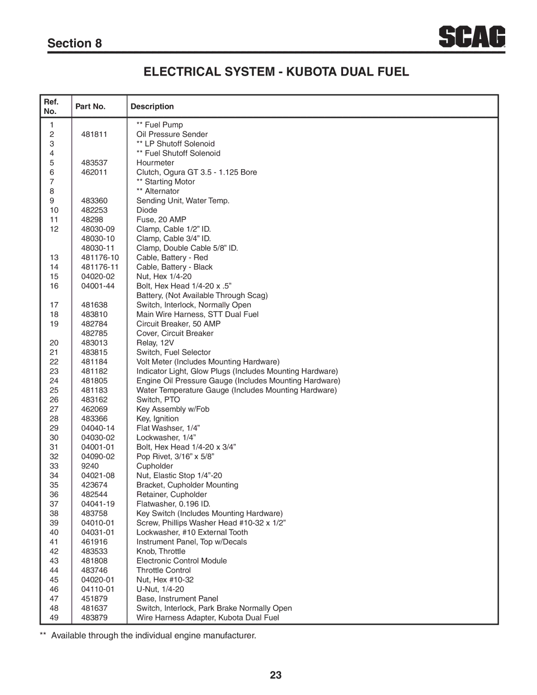 Scag Power Equipment 6201 manual Fuel Pump 