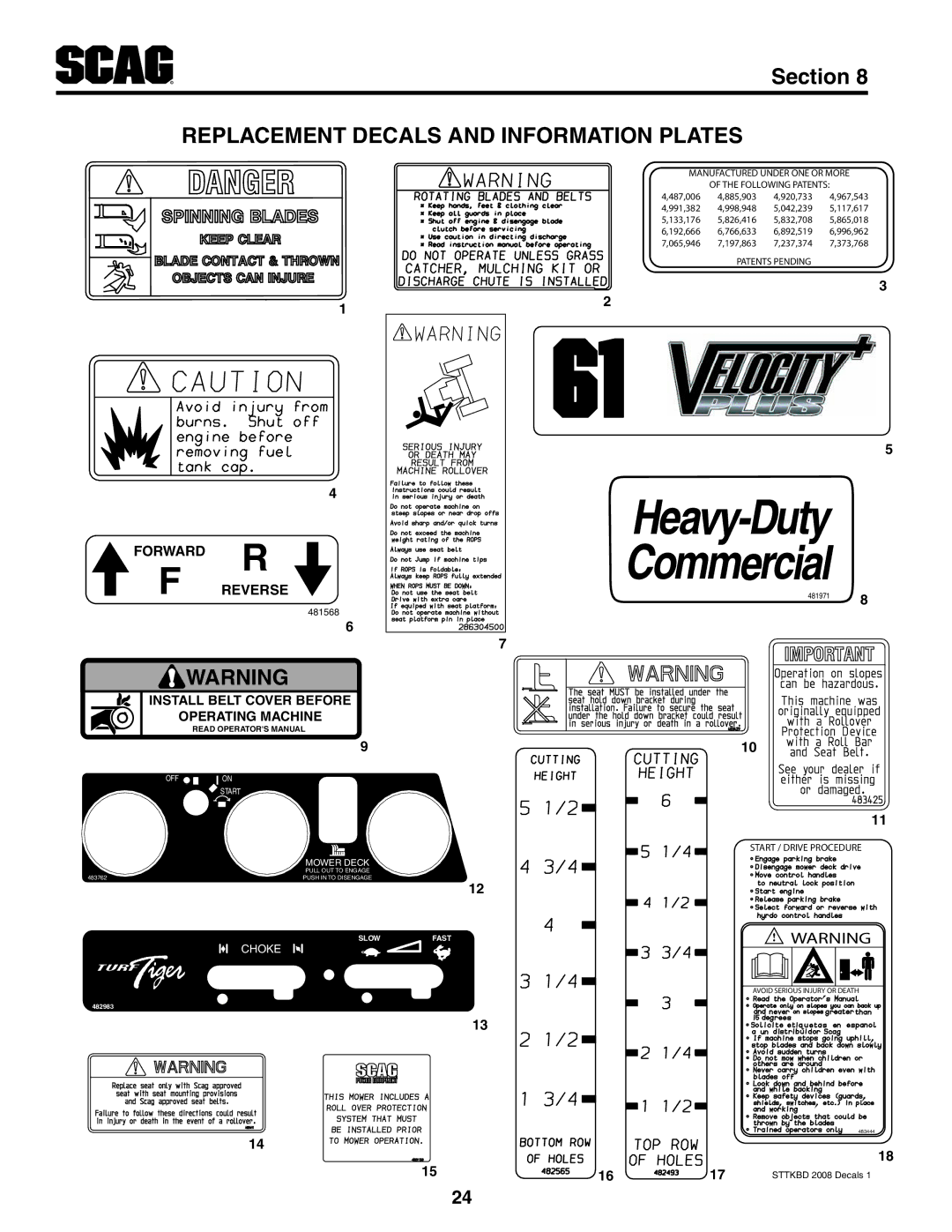 Scag Power Equipment 6201 manual Replacement Decals and Information Plates, Forward R Reverse 