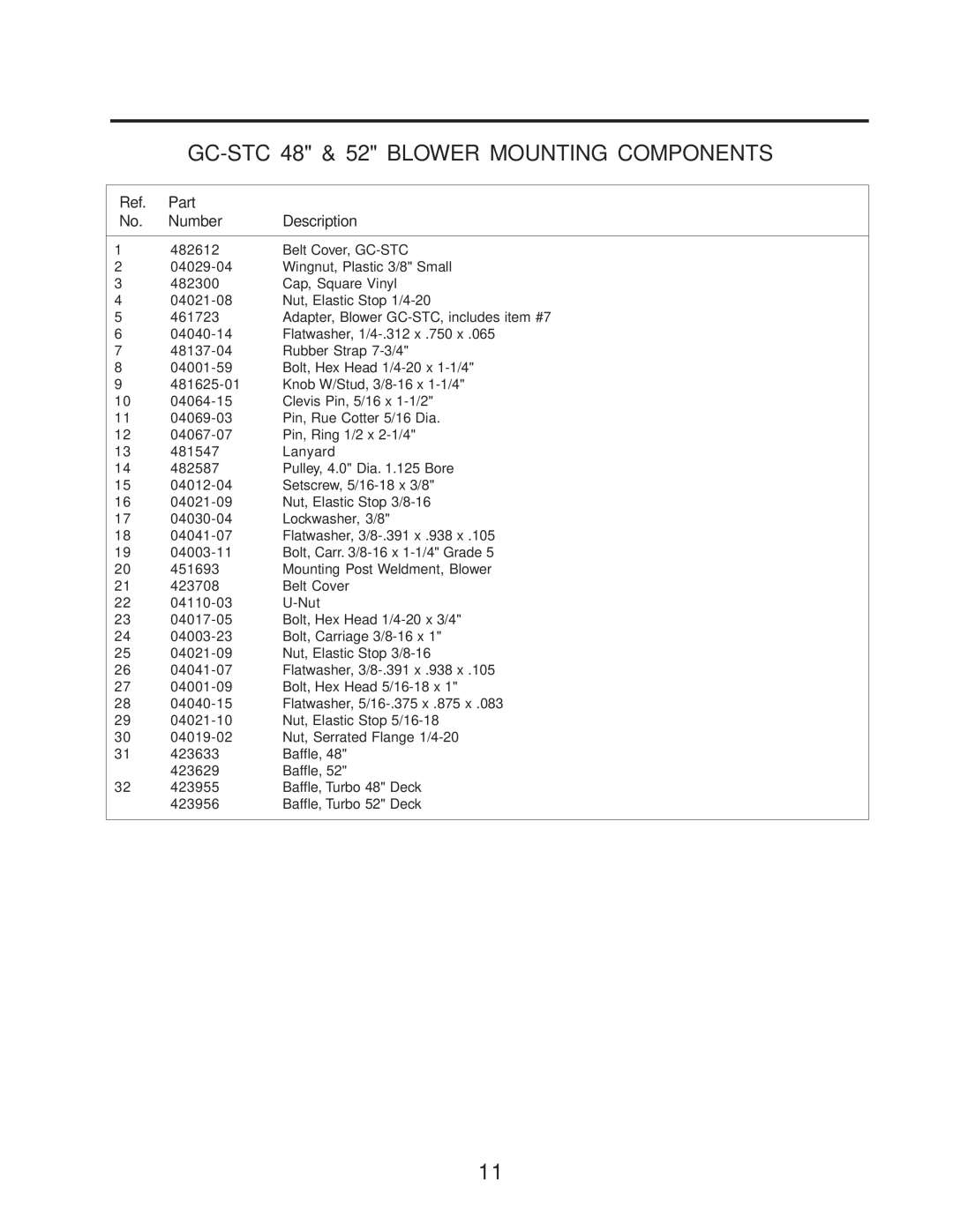 Scag Power Equipment GC-STC-CS manual Part Number Description 