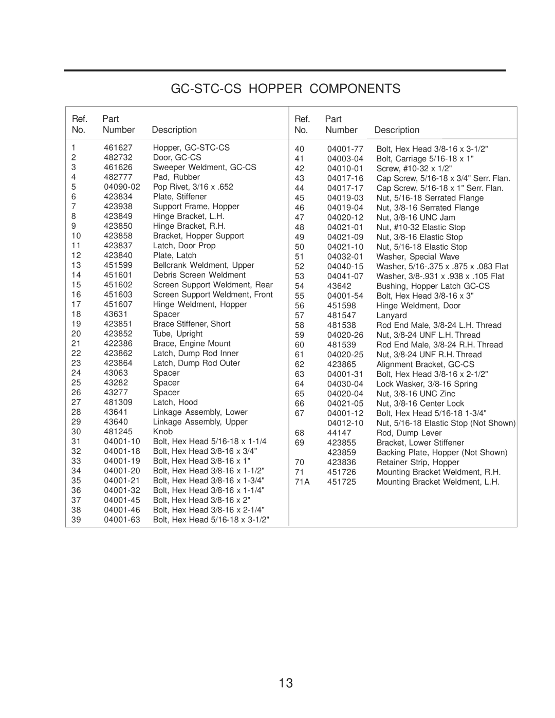 Scag Power Equipment manual Hopper, GC-STC-CS 482732 Door, GC-CS 461626 