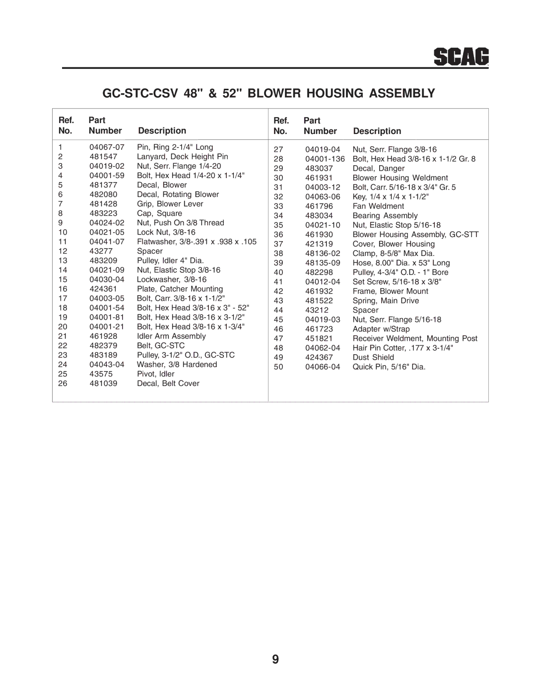 Scag Power Equipment GC-STC-CSV manual Ref. Part No. Number Description 