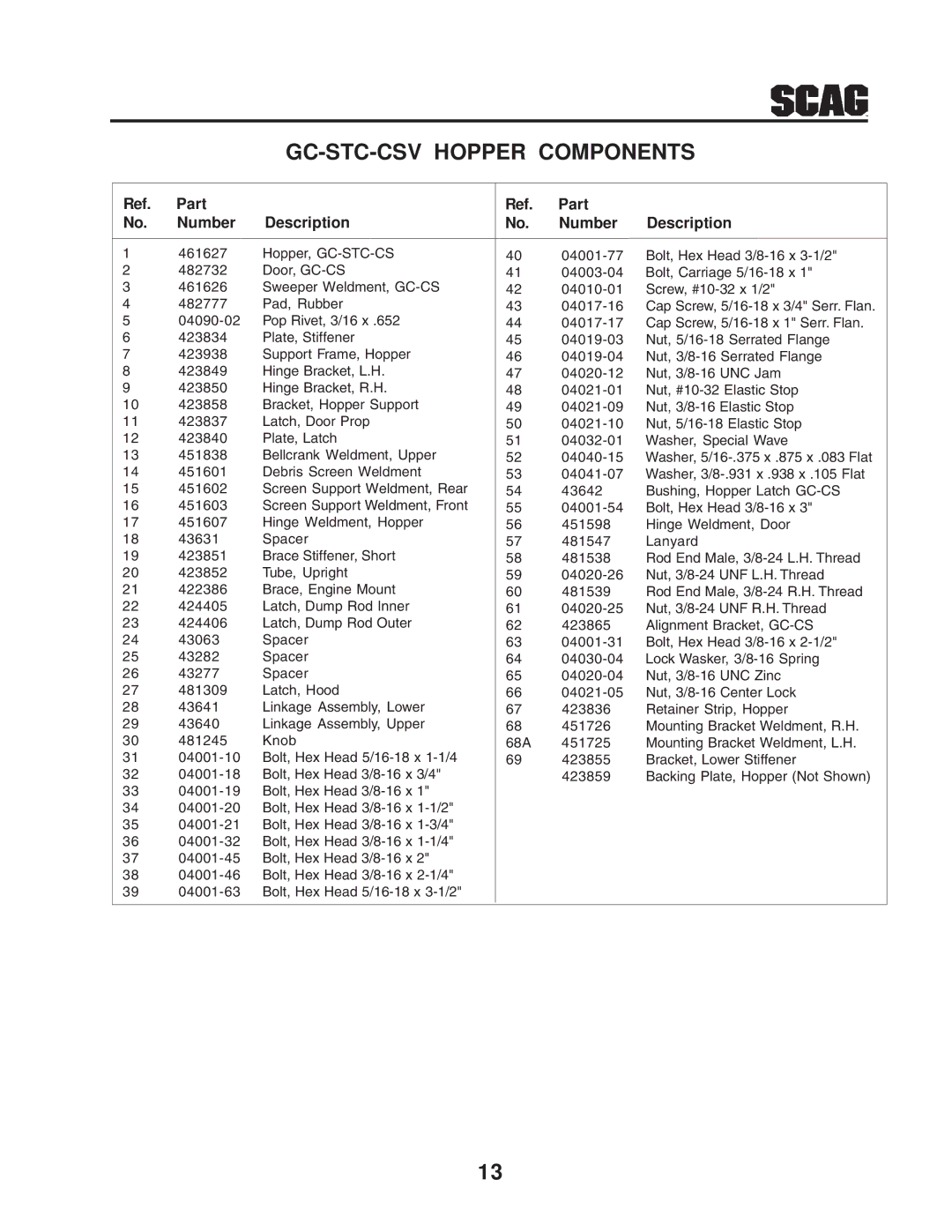 Scag Power Equipment GC-STC-CSV manual Hopper, GC-STC-CS 482732 Door, GC-CS 461626 