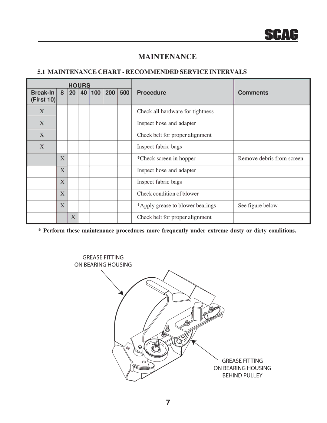 Scag Power Equipment GC-STC-CSV manual Maintenance 