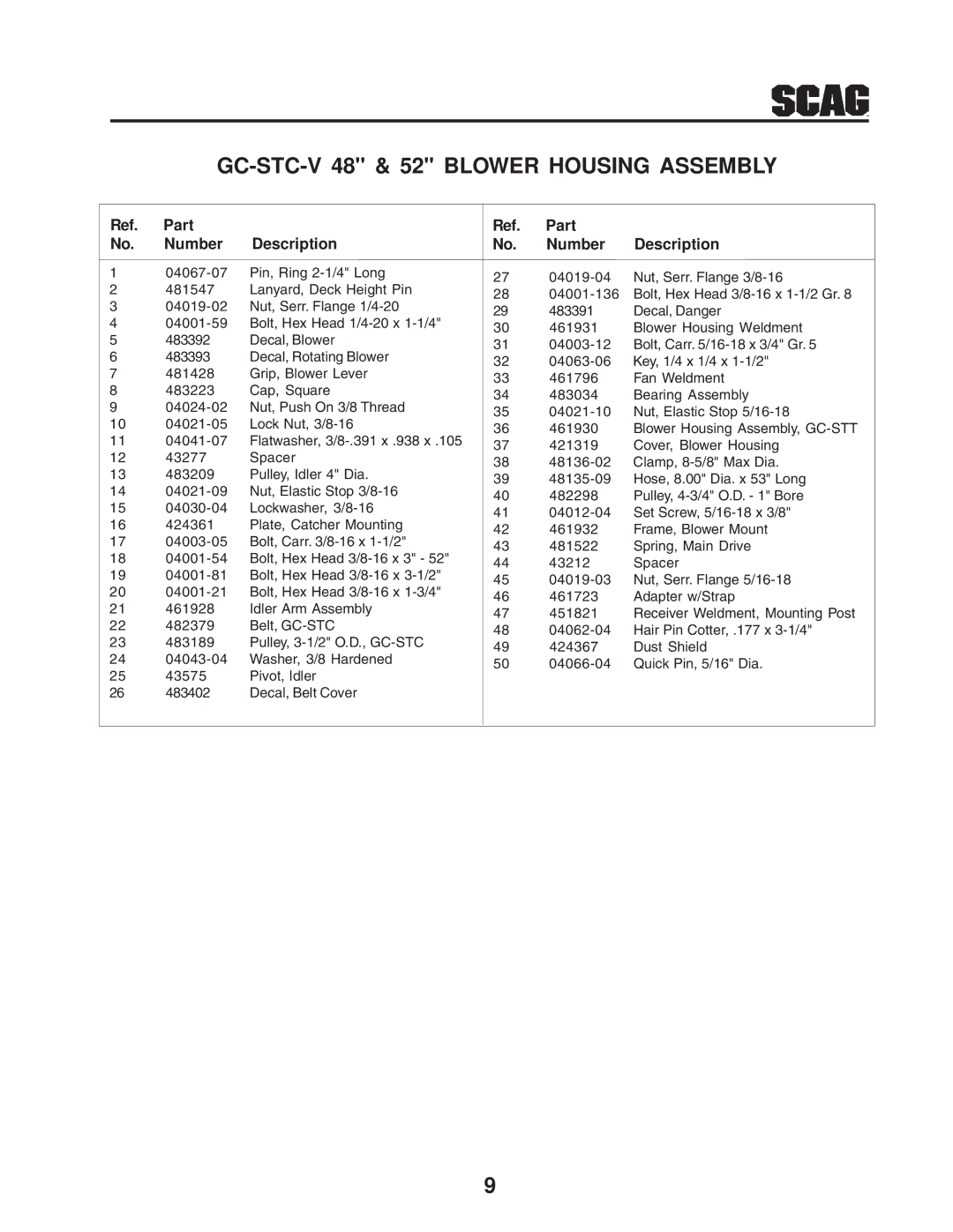 Scag Power Equipment GC-STC-V operating instructions Ref. Part No. Number Description 