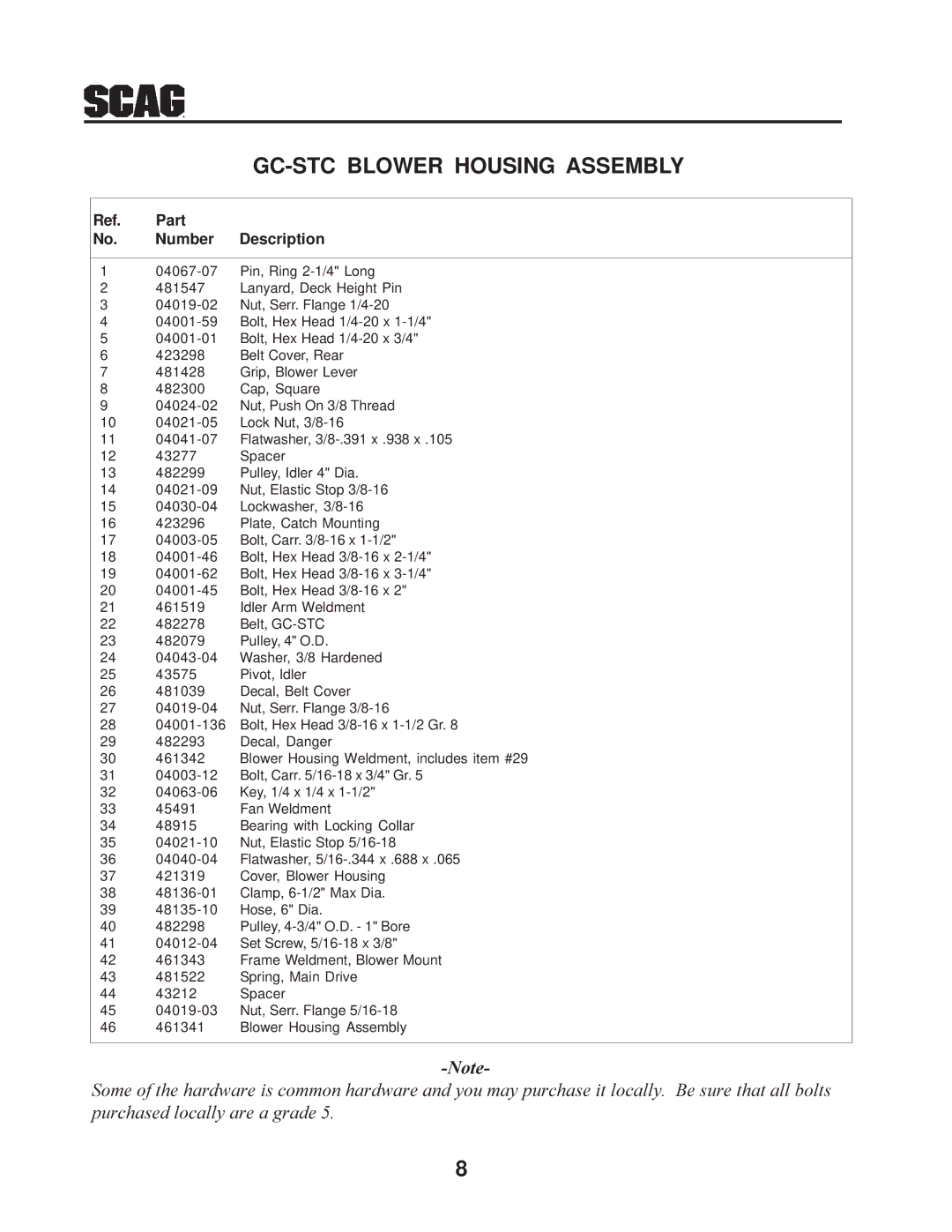 Scag Power Equipment GC-STC manual Ref. Part No. Number Description 