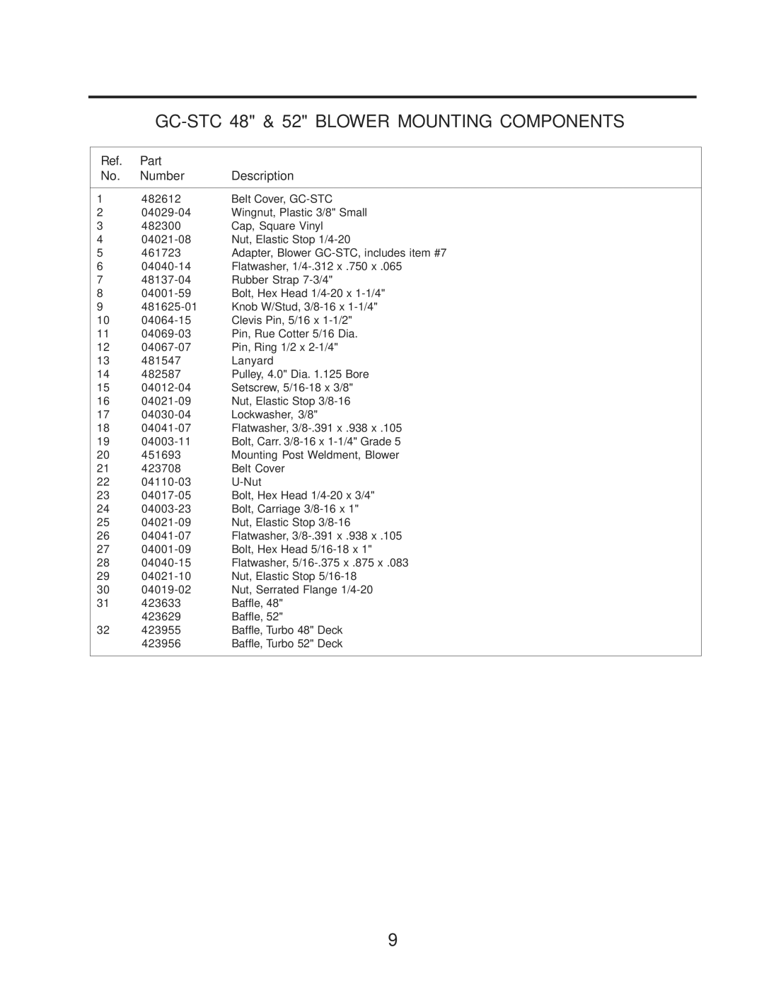 Scag Power Equipment GC-STC manual Part Number Description 