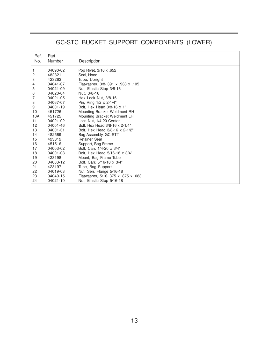 Scag Power Equipment manual GC-STC Bucket Support Components Lower 