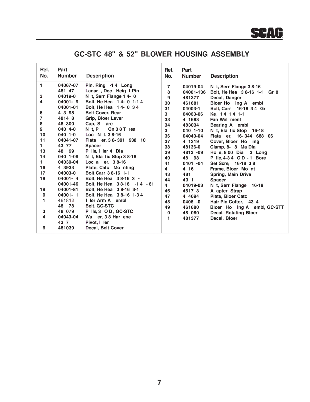 Scag Power Equipment GC-STC manual Ref. Part No. Number Description 