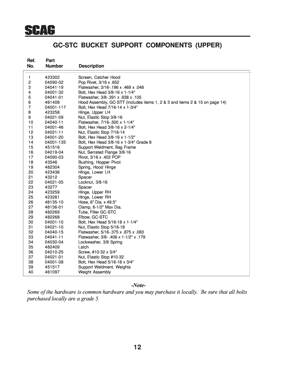 Scag Power Equipment GC-STC manual Gc-Stc Bucket Support Components Upper, Part, Number, Description, 423302 